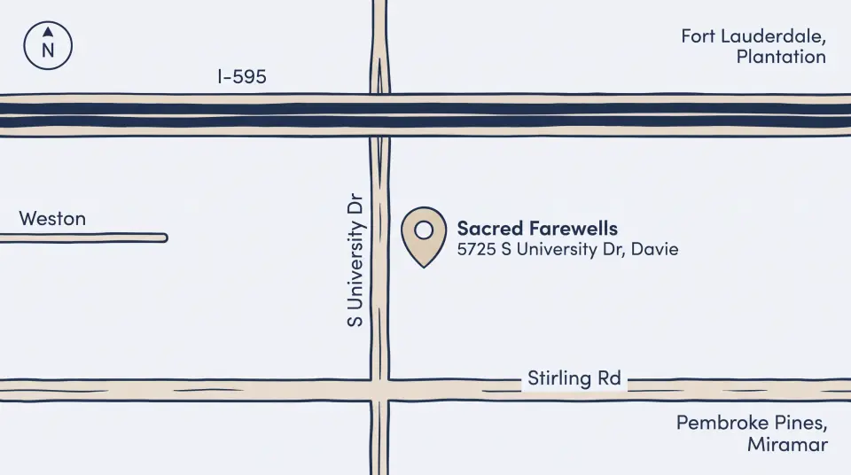 Sketch map of South University Drive in Davie with Sacred Farewells between I-595 and Stirling Road